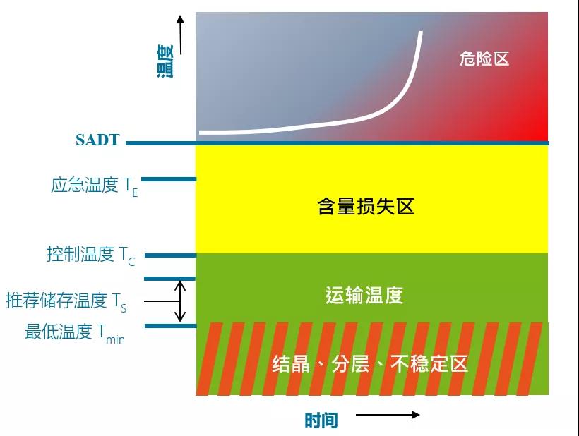 宁夏有机过氧化物