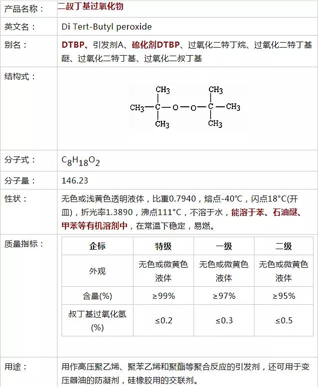 宁夏有机过氧化物