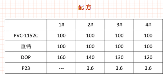 宁夏降粘剂在PVC糊树脂中“大有所为”