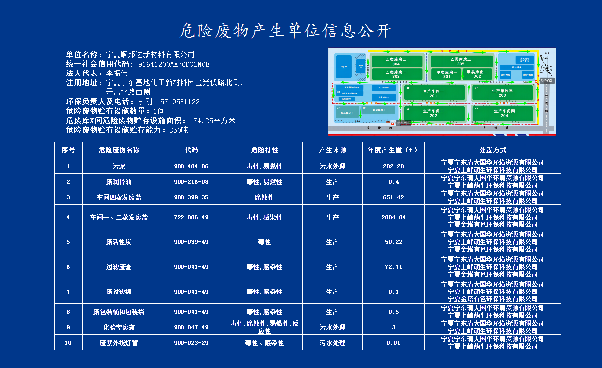 危险废物产生单位信息公开